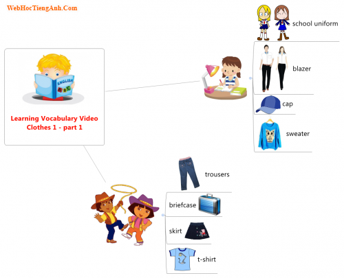 Learning Vocabulary Video: Clothes 1