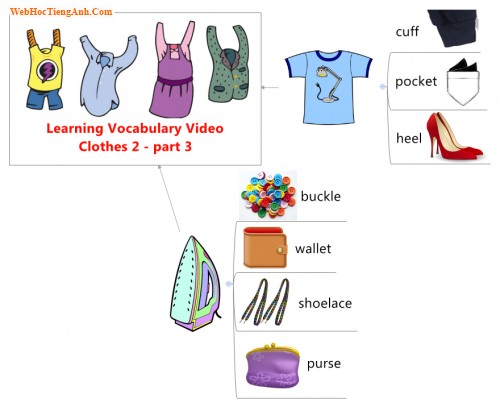 Learning Vocabulary Video: Clothes 2