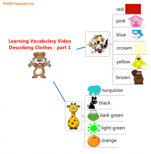 Learning Vocabulary Video: Describing Clothes