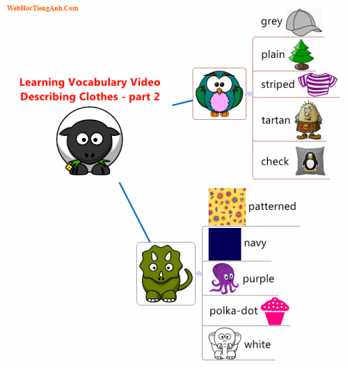 Learning Vocabulary Video: Describing Clothes